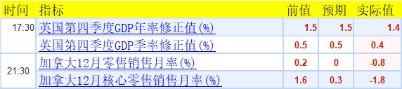 纽市盘前:欧银纪要成黄金救命草，油价劲升收复62