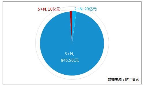 赎回还是存续 是个问题