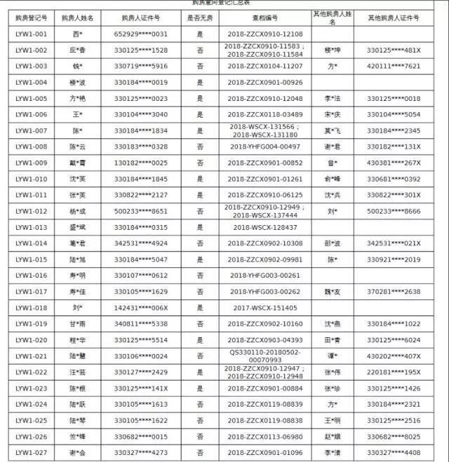 本周杭州新增这些摇号楼盘 东海·闲湖城验资250万