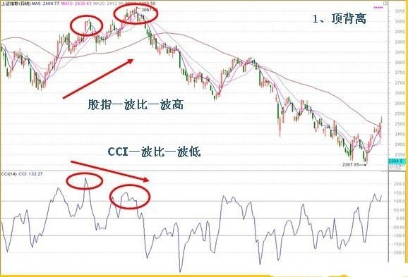 中国股市最牛的人：炒股一定着眼看一个指标“一招鲜，吃遍天”！