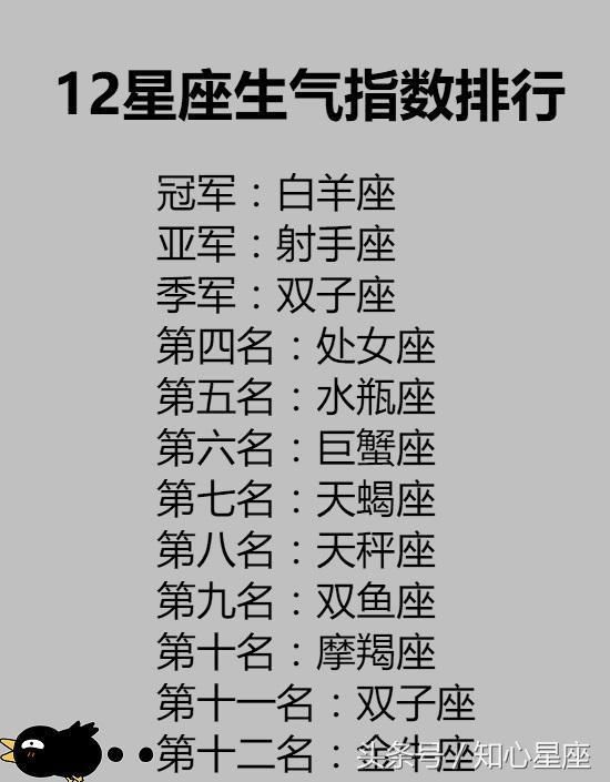 12星座最想要的东西是什么？射手座想要一扇任意门，你呢？