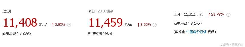 海宁二手房价走势？围观62个成熟、热点小区房价，你就了解了！