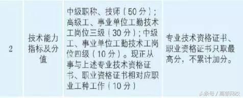 有会计证的恭喜了！国家正式公布，你的证书能领房子，甚至落户！