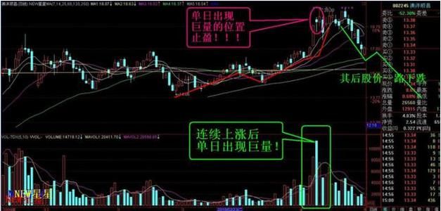 三线合一的三金叉为强烈的买入信号，即使砸锅卖铁也要全力满仓！