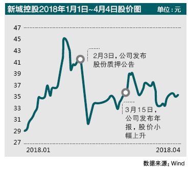 三四线房价还要涨?新城控股加码八座城市