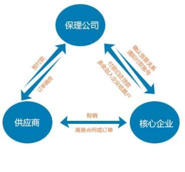 注册公司要哪些条件