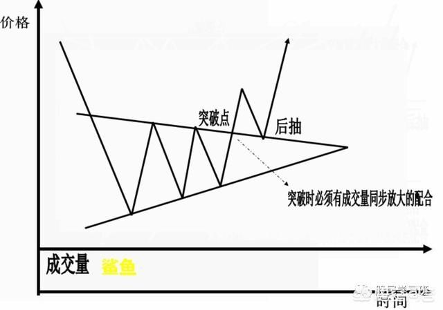 史上最全K线形态图