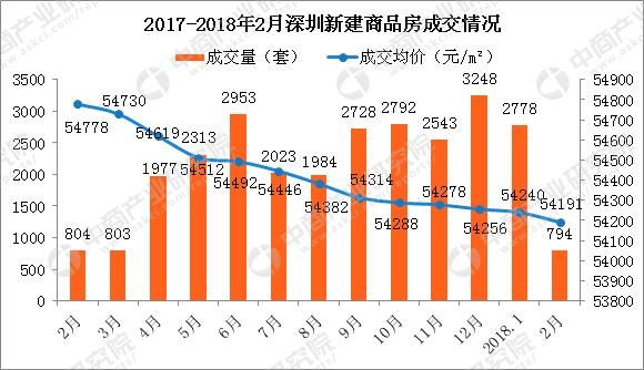 深圳三价合一政策是什么意思?有何影响?2018深圳房价会上涨吗?