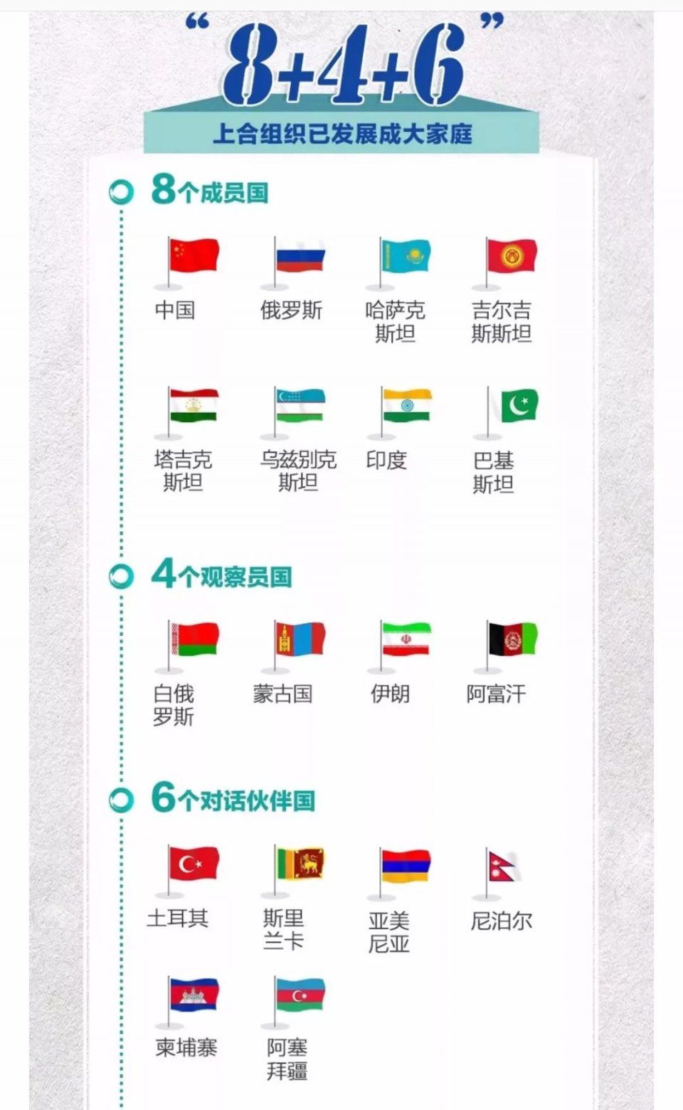 各国政要开启“上合时间” 接机迎宾细节都在这了