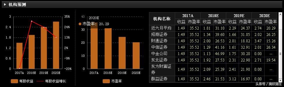 比亚迪:暴跌30%!汽车巨头跌落神坛!巴菲特这次失手了吗?