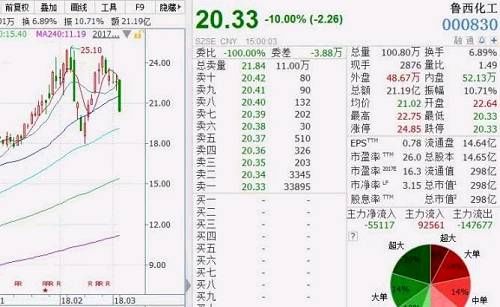 多只牛股闪崩“白马”盛极而衰？主力已提前布局一类股