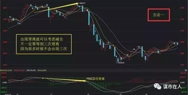 中国股市最强MACD战法：玩转MACD主图非常规技巧，单指标独当一面