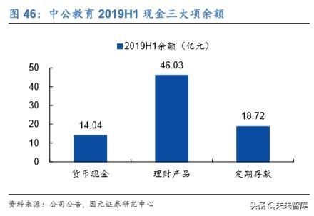 中公教育每日试题