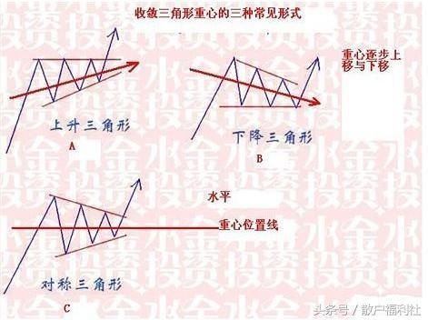 大牛股暴涨前都有这个信号，看懂了赶紧上车