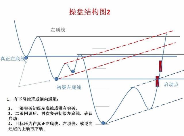 一名顶尖交易员的投资感悟，悟透让你走上股市巅峰