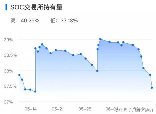 迅解区块链赵东：我要做空BTC