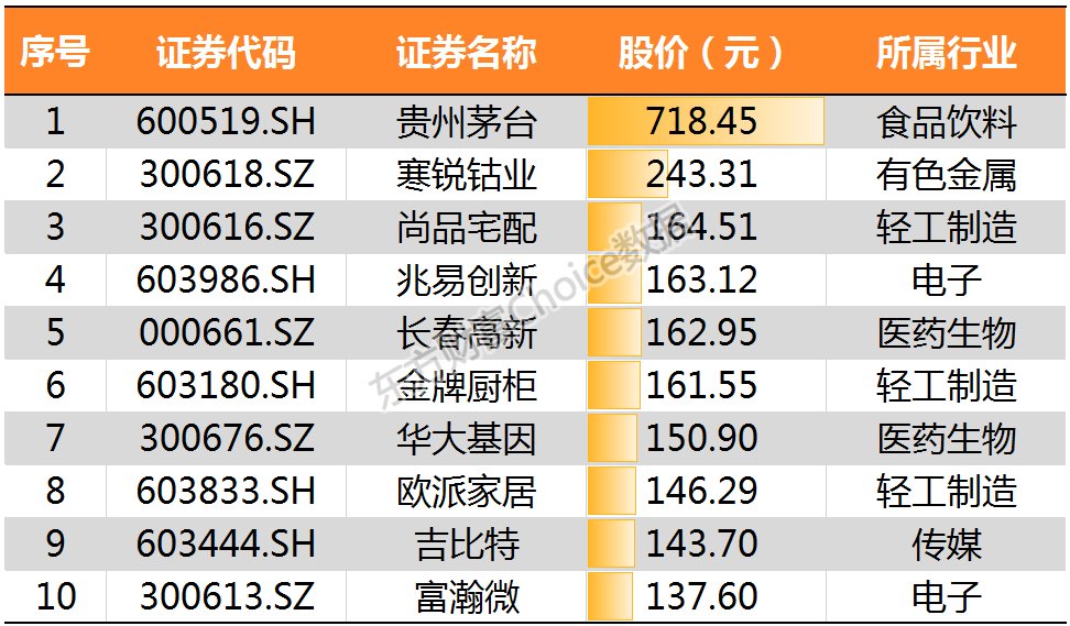 沪指冲击3200点喜迎新春佳节 鸡年冲高回落全年累计上扬逾1%