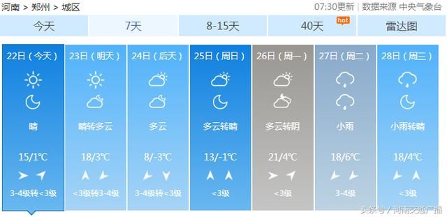 降温+雨雨雨！周五河南将迎冷空气 南部地区雨 更扎心的是......