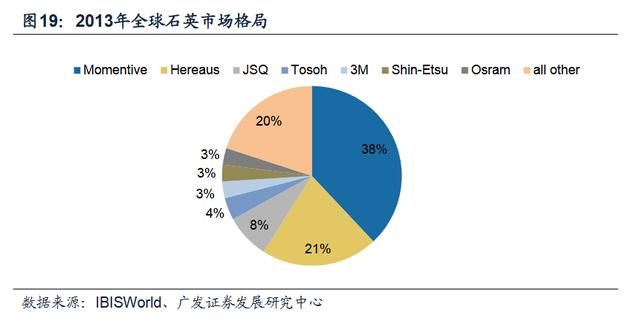 玻璃行业GDP_玻璃破碎图片(3)