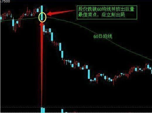 一旦“MACD+KDJ”出现双剑合璧，买卖点都告诉你了，还会亏钱吗?