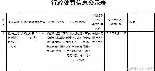 羊城通+闪付信用卡过地铁重复扣费 微信截图刷光银行卡消息不实