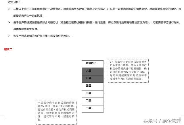 买房，卖房，到底在买卖什么？《房地产楼盘销售方案》看双方博弈