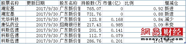 中国近20年最牛基金经理:十年大起大落罗伟广