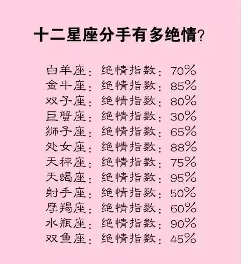 十二星座最害怕的东西，分手有多绝情？最没有时间观念排行榜