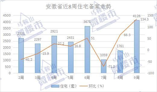 安徽16城最新房价地图:11涨4跌!芜湖破万，黄山、阜阳9千!楼市回