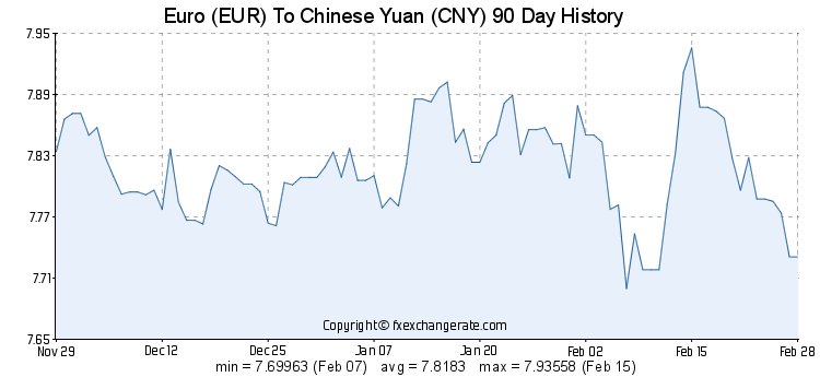 欧元对人民币汇率查询 欧元对人民币汇率走势图02.28