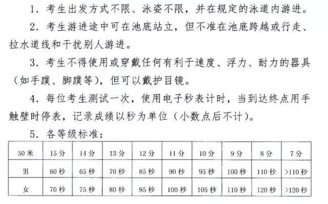 人性化!2019年苏州游泳中考时间调整出台!