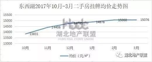 二手房数据 |这两个刚需热门远城区 新房火热二手房跌价