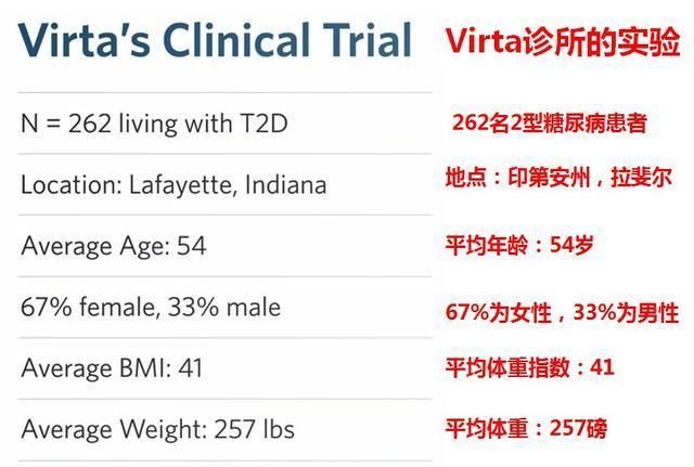 这样吃10周，糖尿病就被逆转了| virta最新糖尿病研究报告...