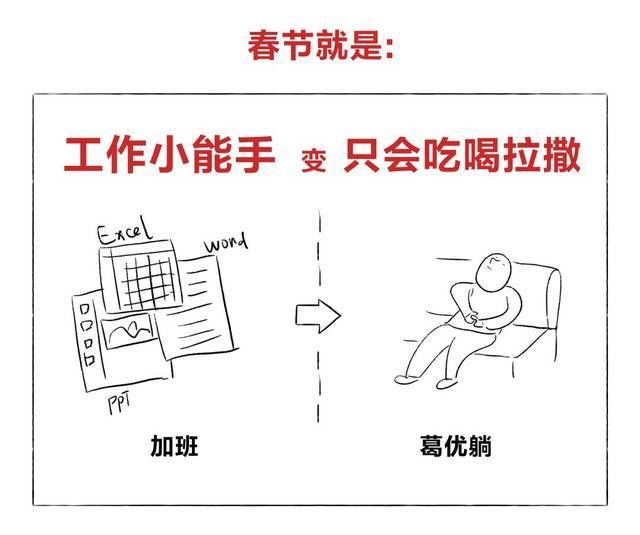 春节是个啥?听我给你答