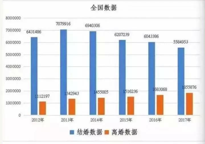 三年后，房子归你，孩子归我这段离婚律师的话，刷爆了朋友圈