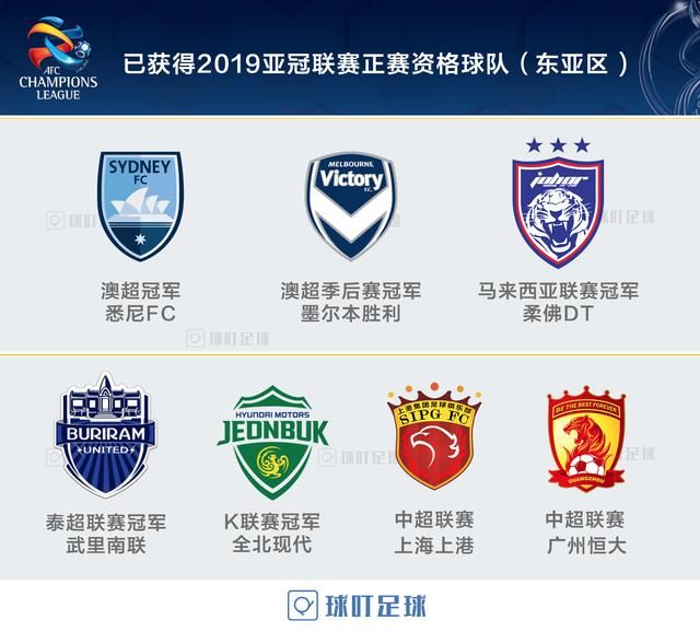 2019亚冠正赛席位已定7席:恒大上港提前3轮锁