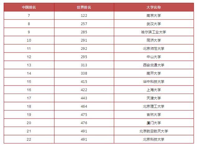 新西兰大学世界排名_新西兰地图世界地图