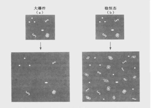 宇宙到底有没有一个起点？我们每天都能见到的自然现象给出答案！