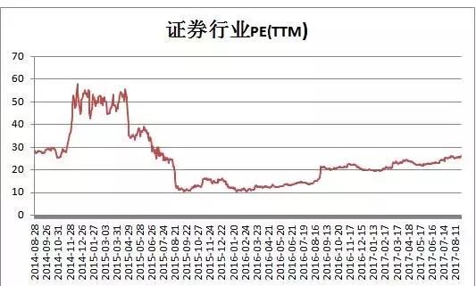 一组指标显示 风格切换已经接近极限