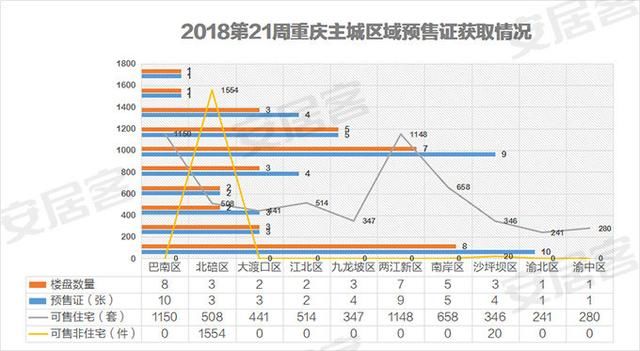 第21周5633套住宅集中面市，高层单价9千起