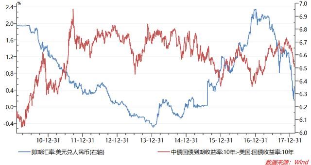 市场患美债收益率3%焦虑症 但恐慌期或已过去