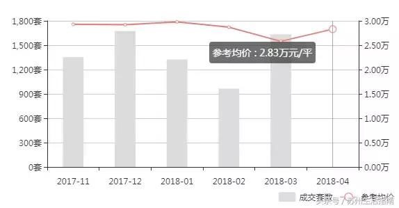 干货！苏州各区最新房价地图，500个新房二手房价格曝光！