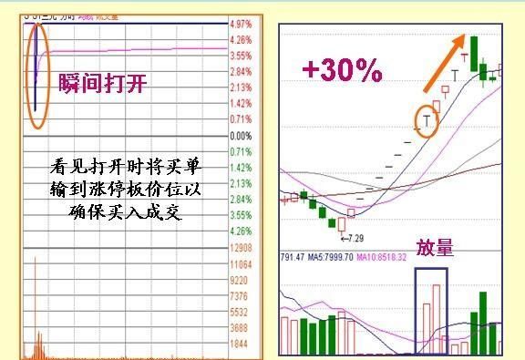 股票什么时候涨停，只需看懂盘口语言就够了！