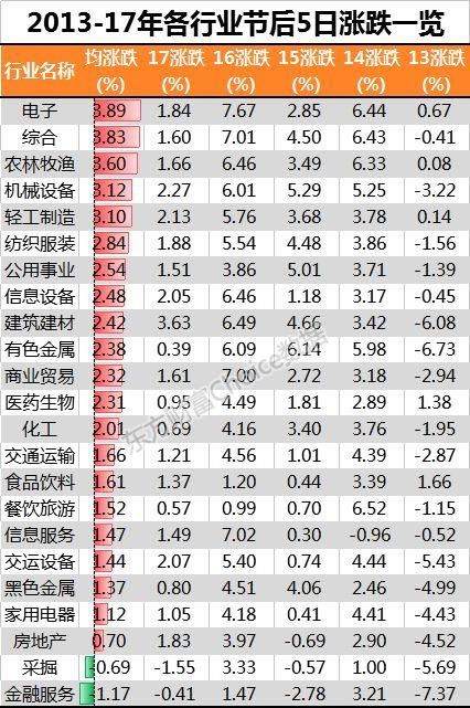 节后上涨概率超8成,今年持股还是持币?股民是这么说的...