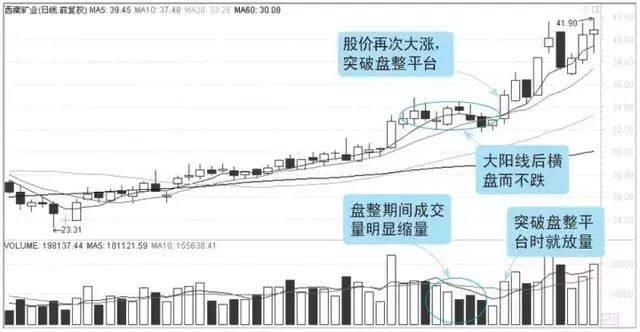 中国经济快速发展,而中国股市不进而退,谁在恶意玩弄中国股市?