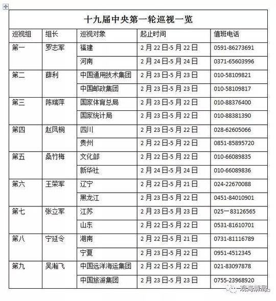 7位新的中央巡视组组长，都是啥来头?