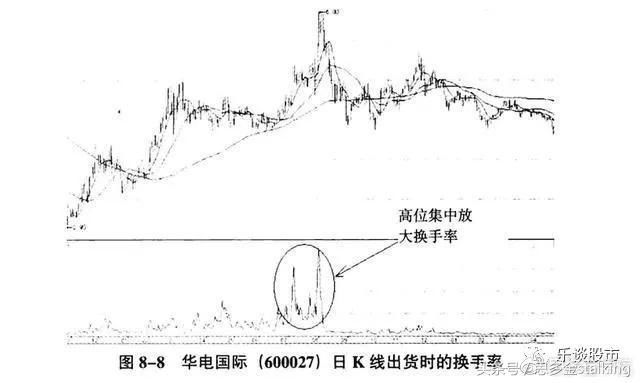 思多金：换手率使用技巧全攻略