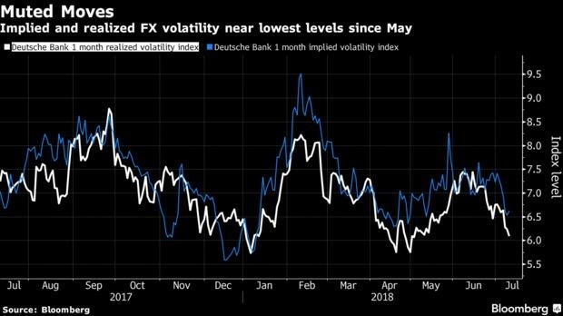 贸易战影响下的汇市 让交易员也看不懂了?