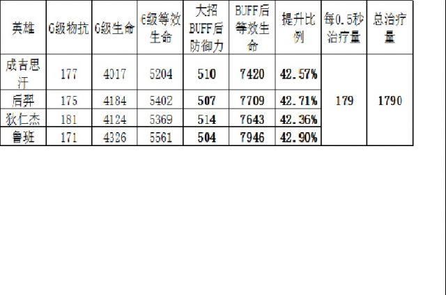 《王者荣耀》蔡文姬大型攻略 萝莉控的福音帖