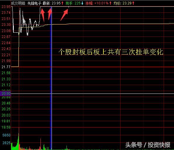 资金涨停板洗盘心理分析